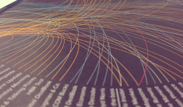 Visualizing Your Social Brand